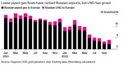 [股票配资交易]还是离不开俄罗斯欧盟进口俄LNG创新高